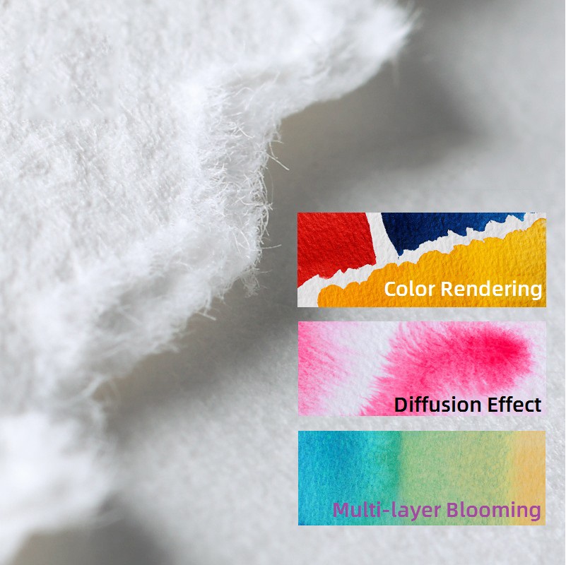 كتاب ألوان مائية من Paul Ruben - مراجعة Ink Blotter Paper وسعره